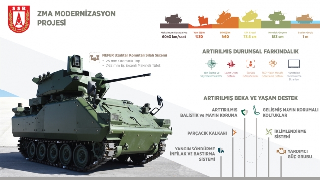 Türkiye'nin zırhlı araçları yüksek teknoloji ekipmanla donatılacak